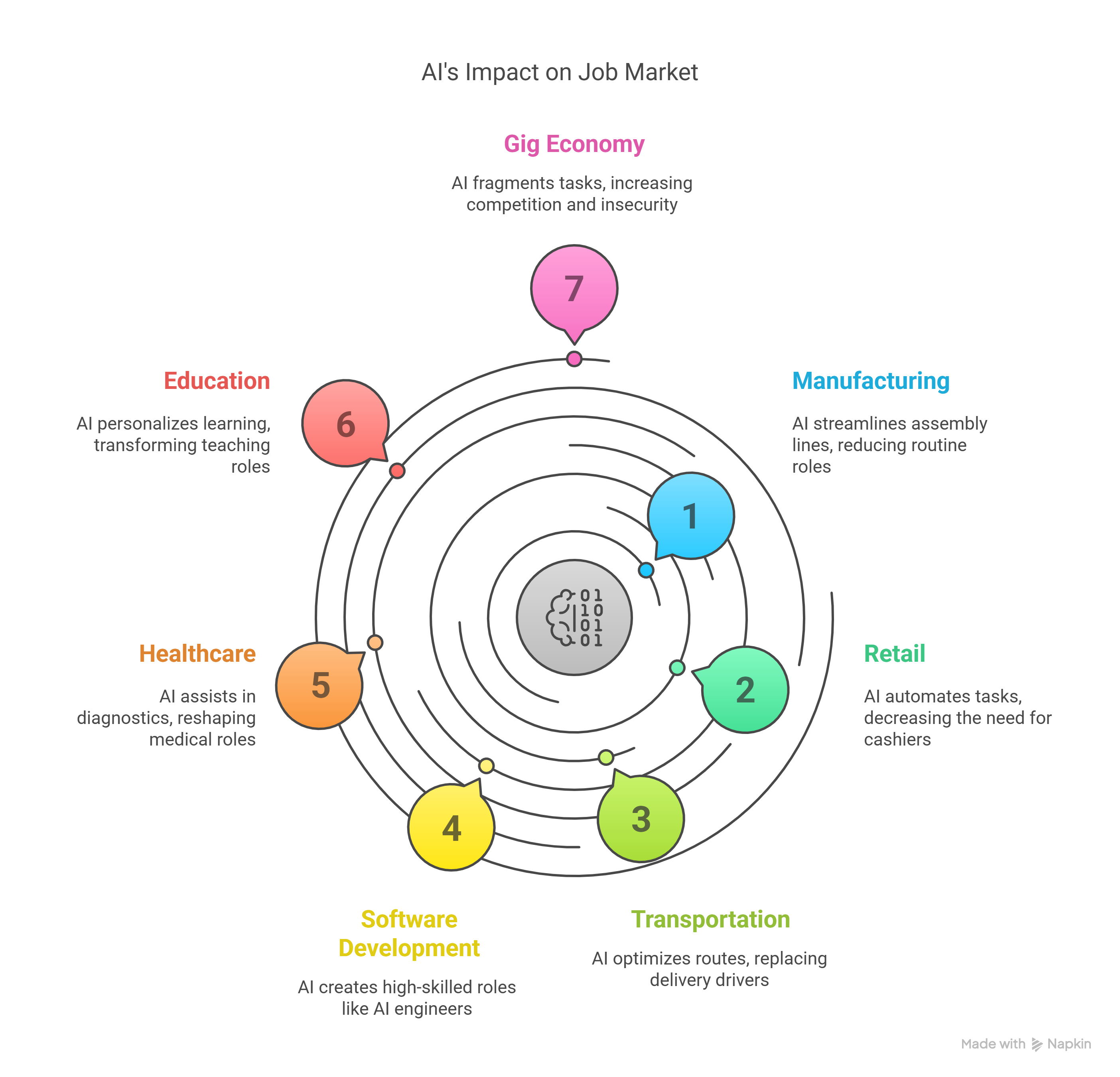 AI Ethics & Compliance Jobs: Emerging Roles, Skills and Salary Trends