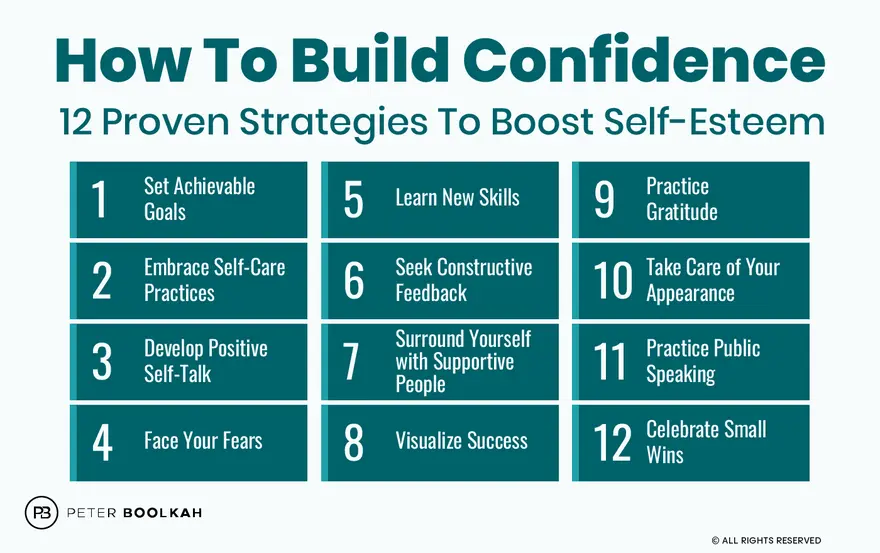 Small Wins, Big Gains: A Weekly Plan to Rebuild Academic Confidence