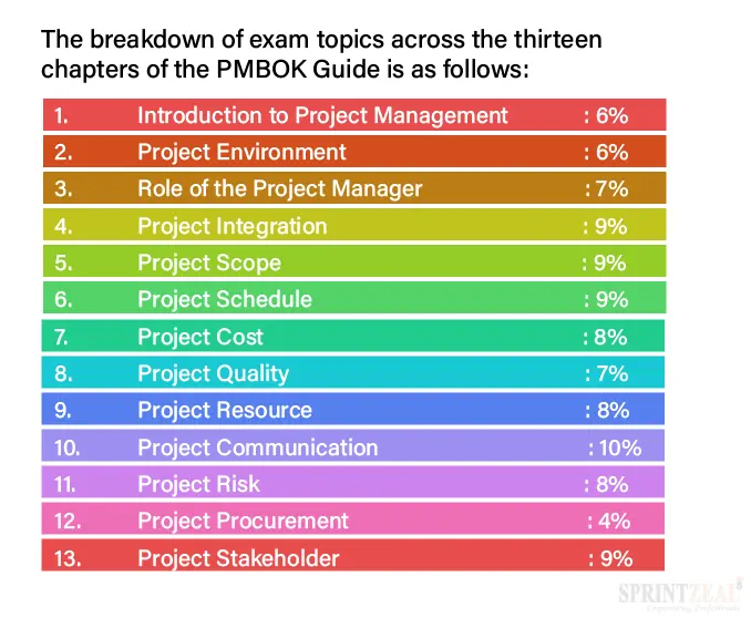 Four-Phase Exam Prep System: Plan, Practice, Polish, Perform