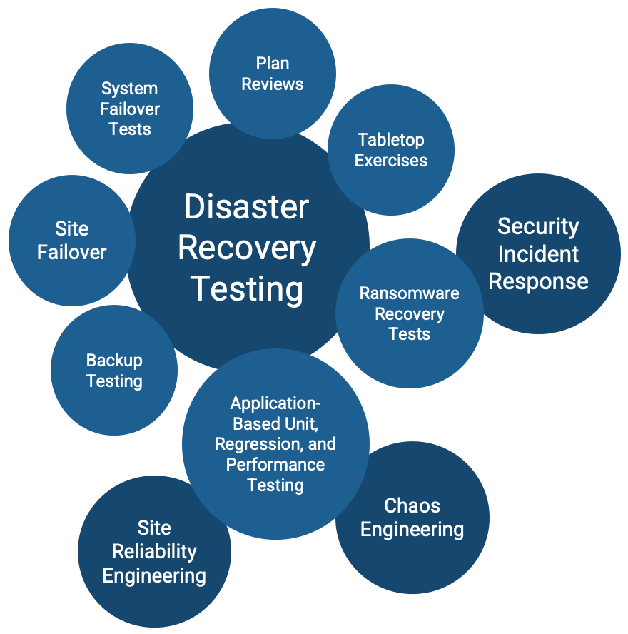 From One Bad Test to a Winning Plan: A Step‑by‑Step Recovery Blueprint