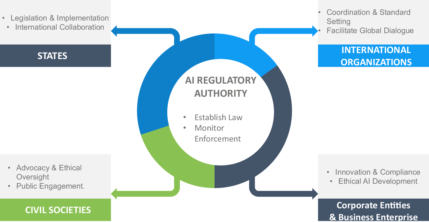 AI Regulation & Governance: The Global Policy Battle Shaping AI's Future