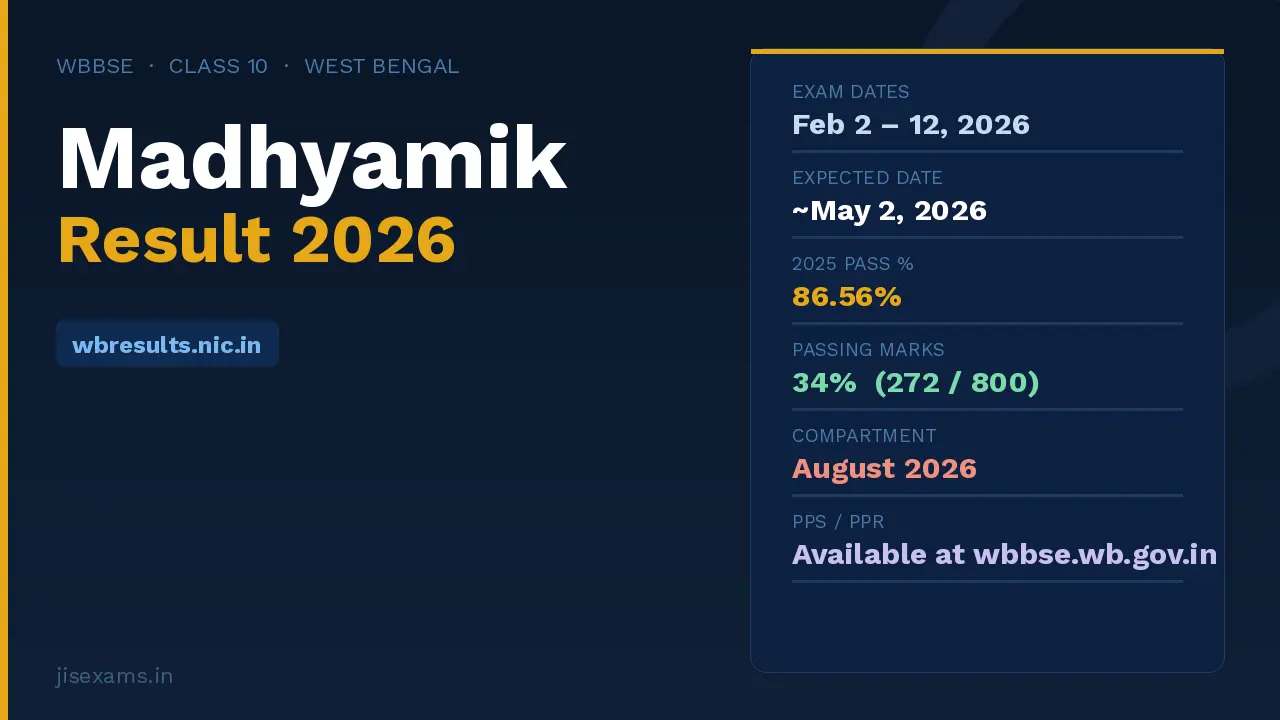 Madhyamik Result 2026: Date, Time, and How to Check Online