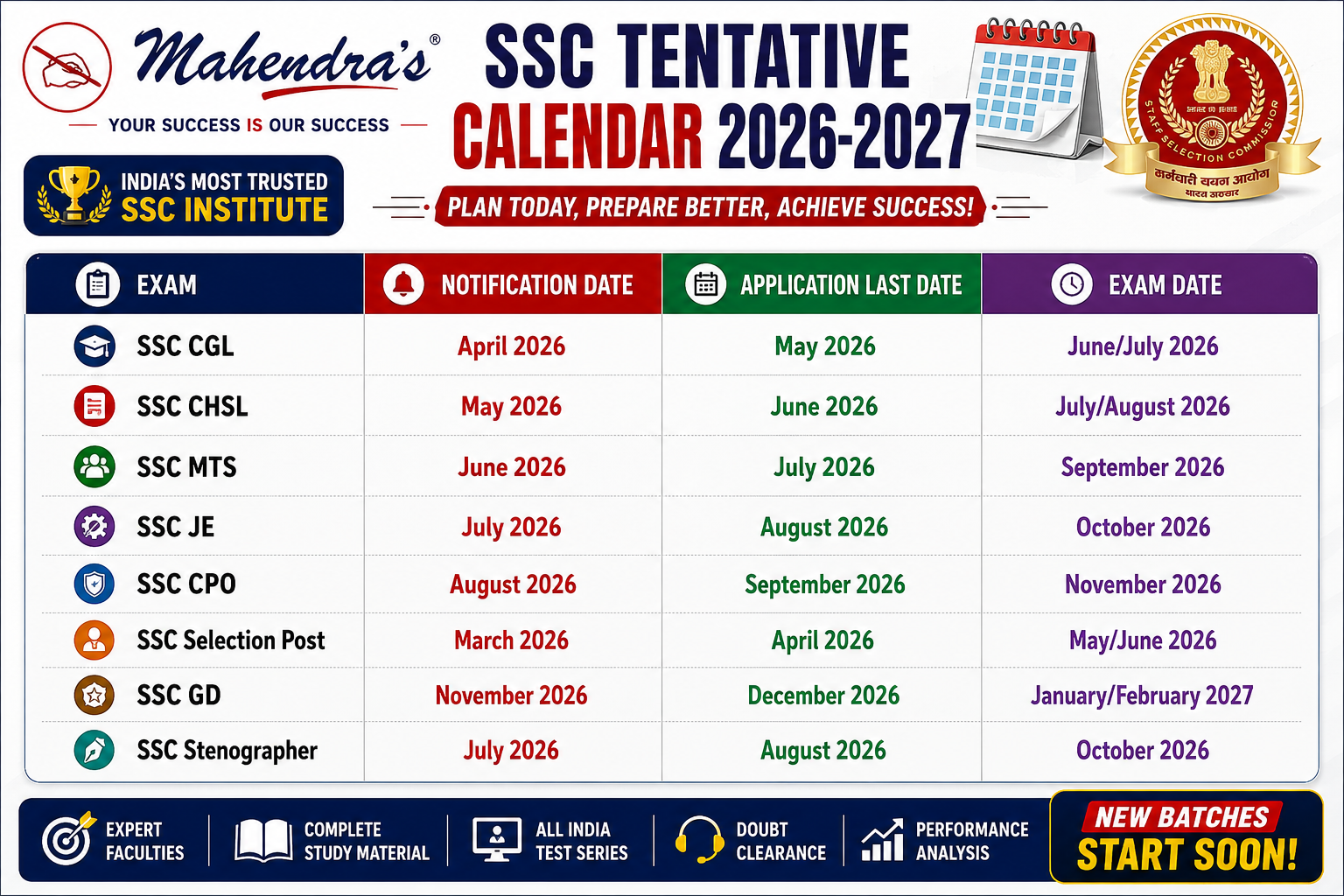 Competitive Exam Calendar 2026: Important Dates and Deadlines