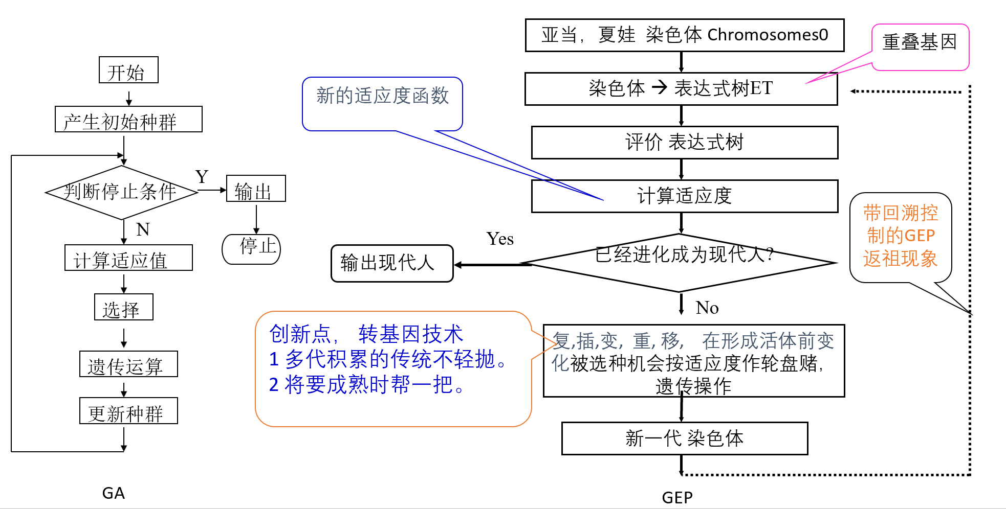 正在加载