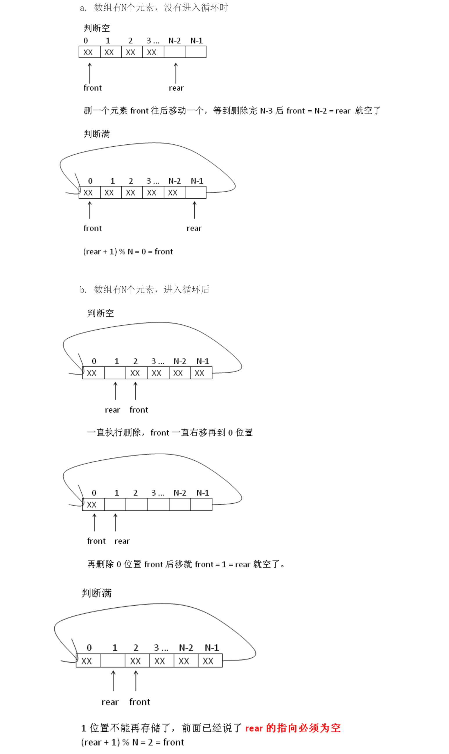 图解