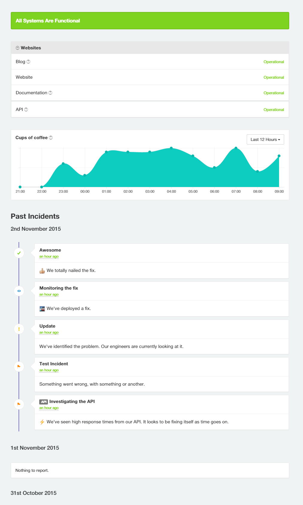 Deploying Cachet on Carina (by Rackspace) Docker Environment