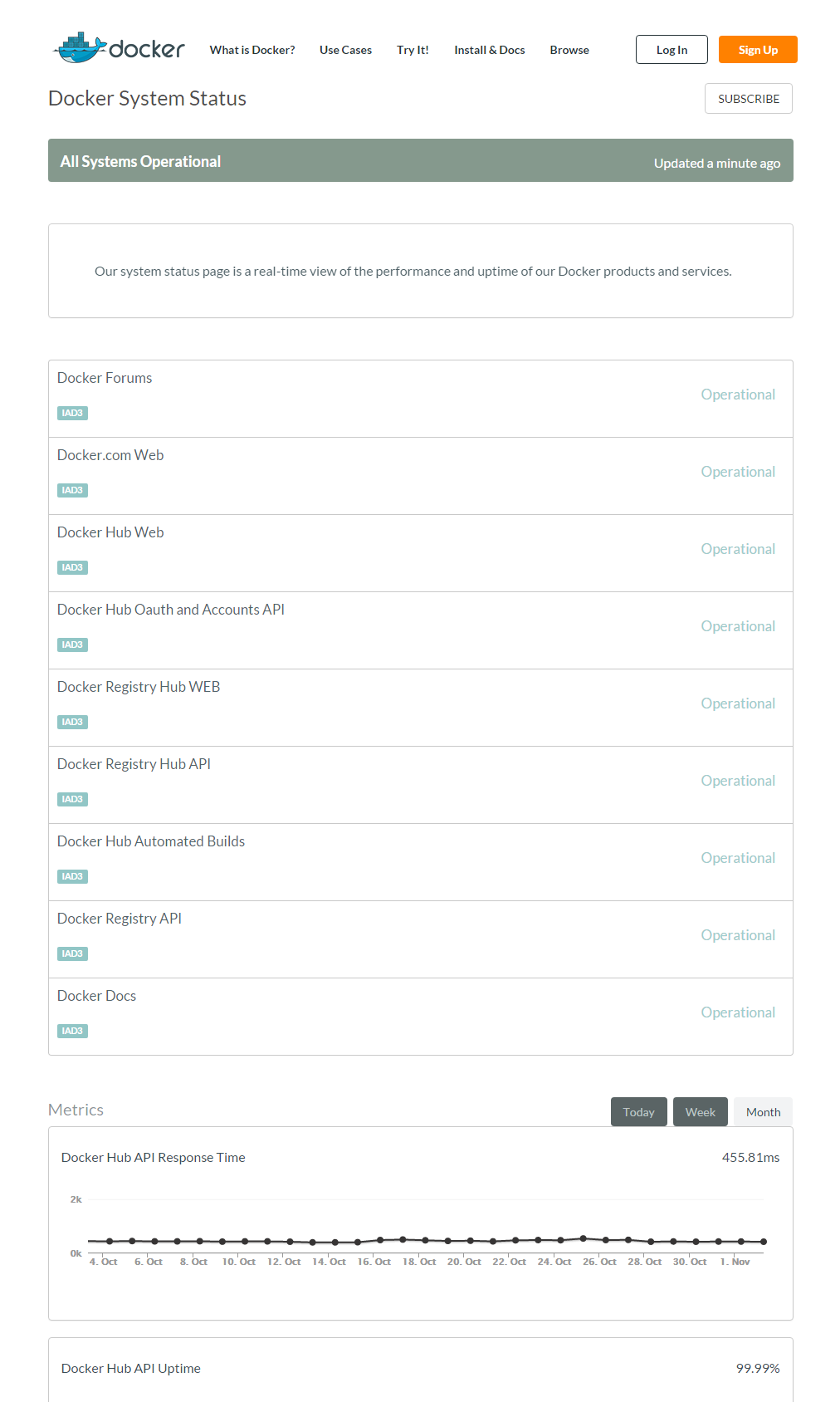 Deploying Cachet on Carina (by Rackspace) Docker Environment