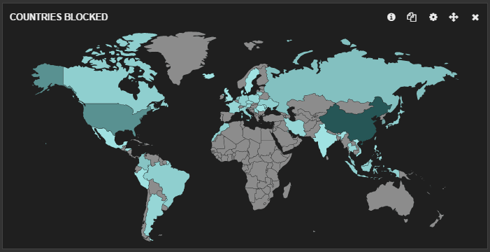 Updated: Monitoring pfSense (2.1 & 2.2) logs using ELK (ElasticSearch, Logstash, Kibana)