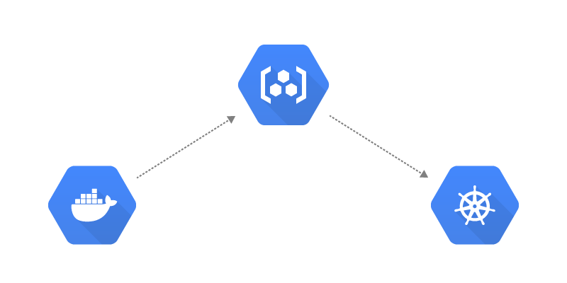 using-google-container-registry-gcr-with-kubernetes