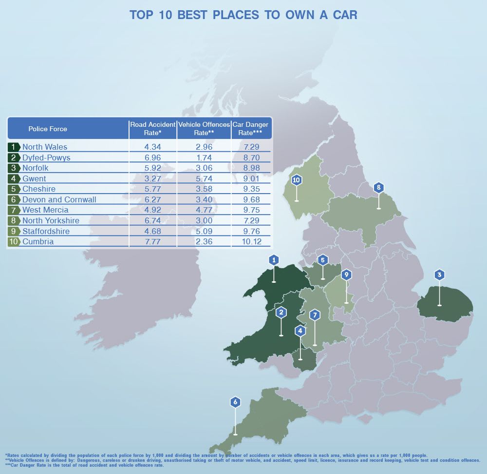 The UK’s Safest Places for Car Owners