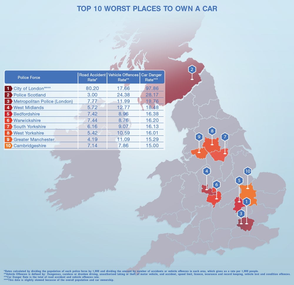 The UK’s Car Danger Zones Exposed