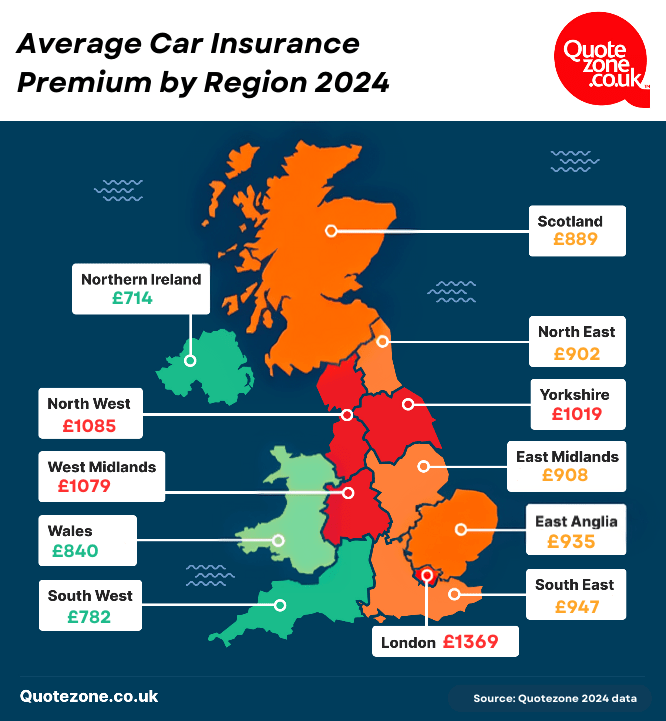 Average Car Insurance Premium by Region