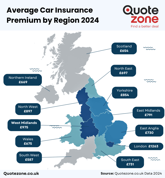 Average Car Insurance Cost Sept 2024