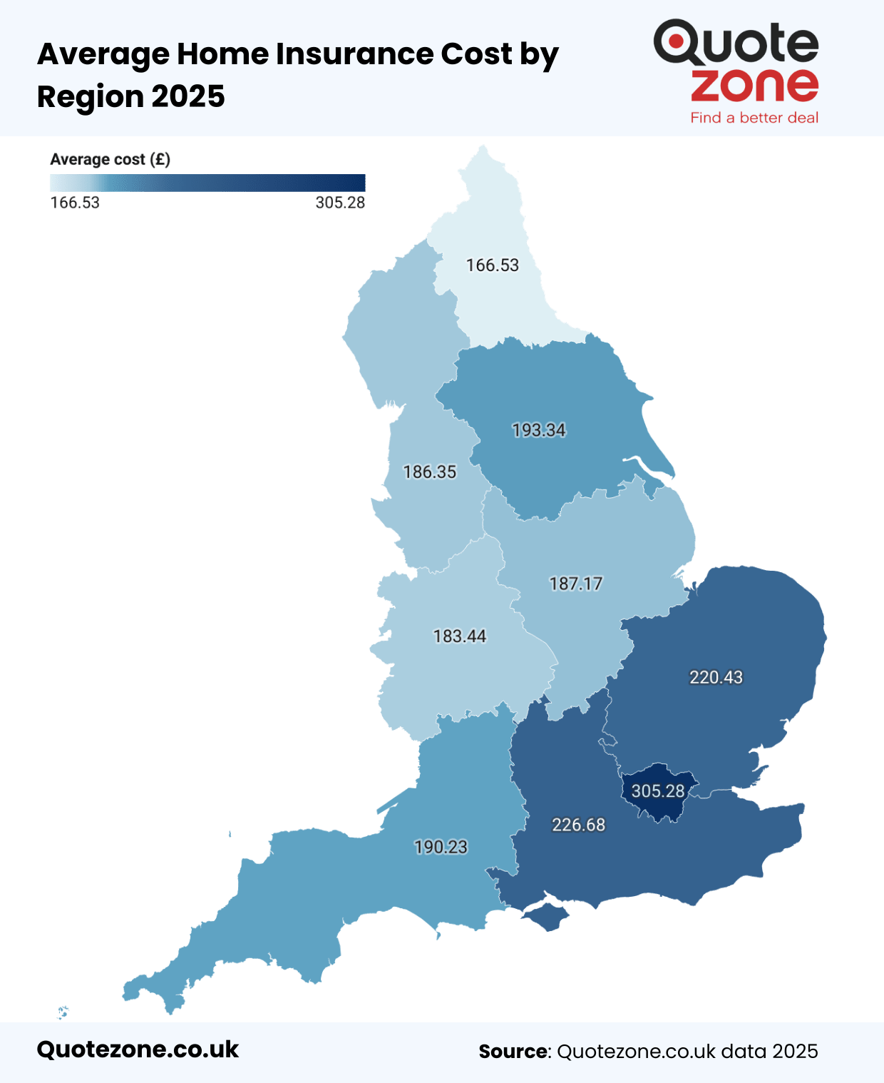Average Home Insurance Cost by UK region 2025