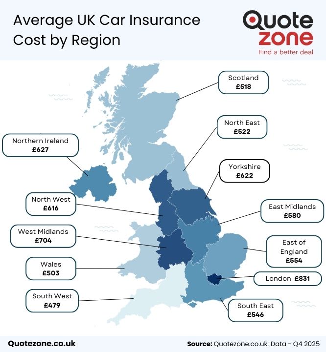 Average car insurance premium by region