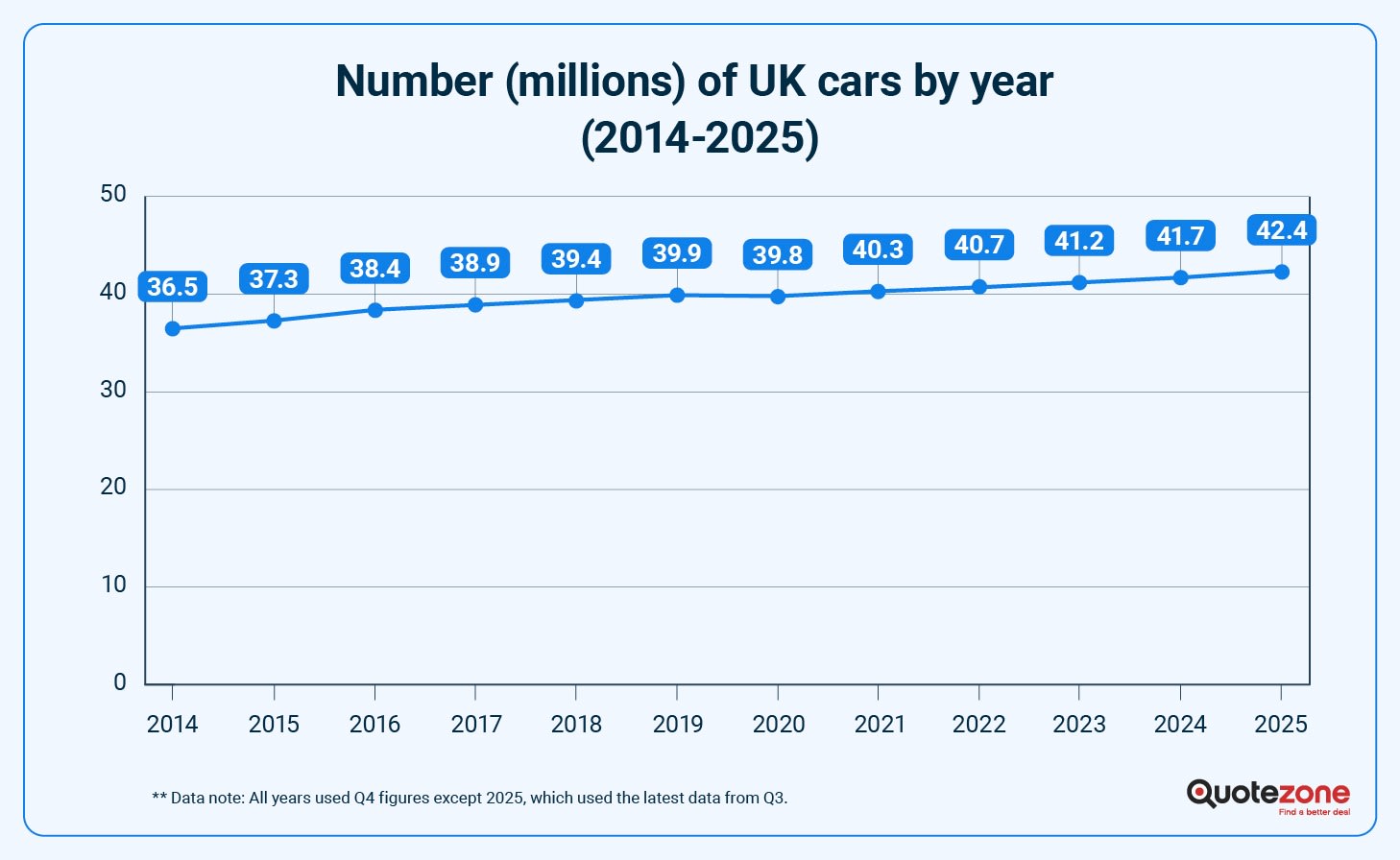 How many cars in the UK? Fuel type numbers & EV takeover | Quotezone
