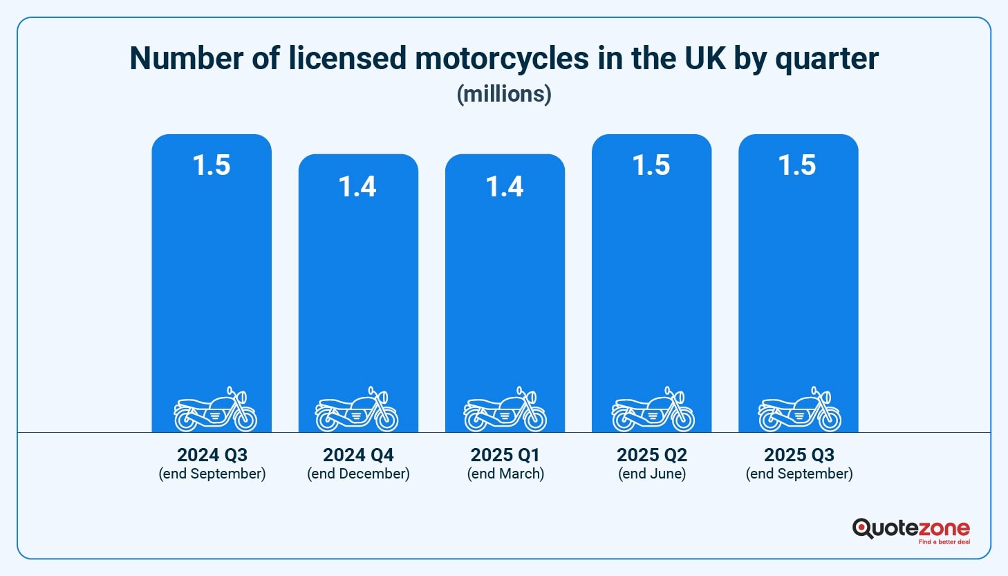 How many cars in the UK? Fuel type numbers & EV takeover | Quotezone