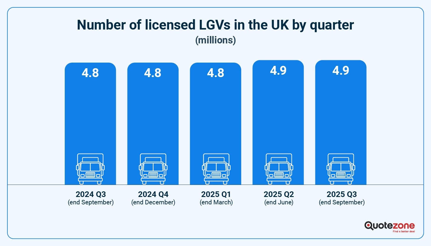 How many cars in the UK? Fuel type numbers & EV takeover | Quotezone