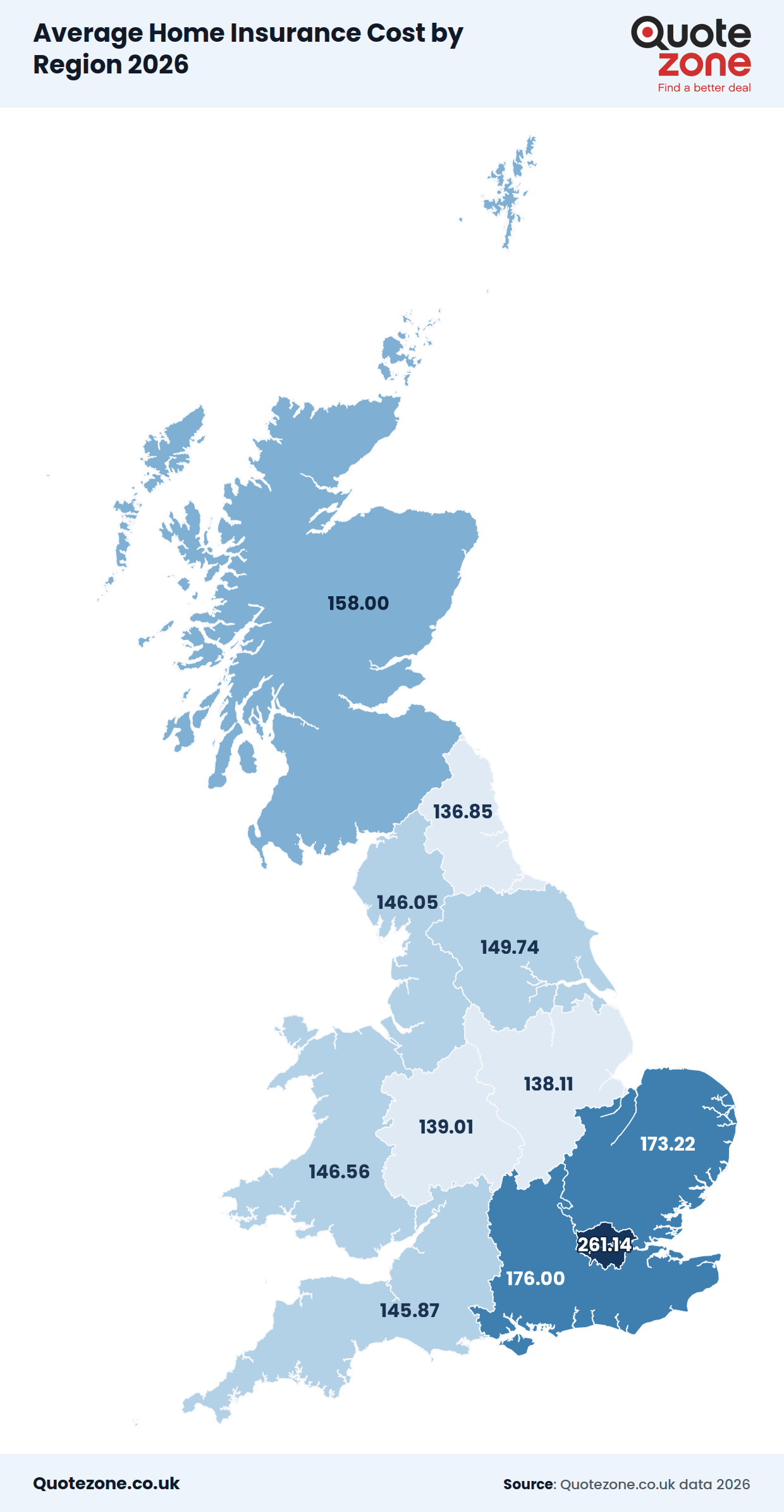 Average Home Insurance Cost by Region 2026