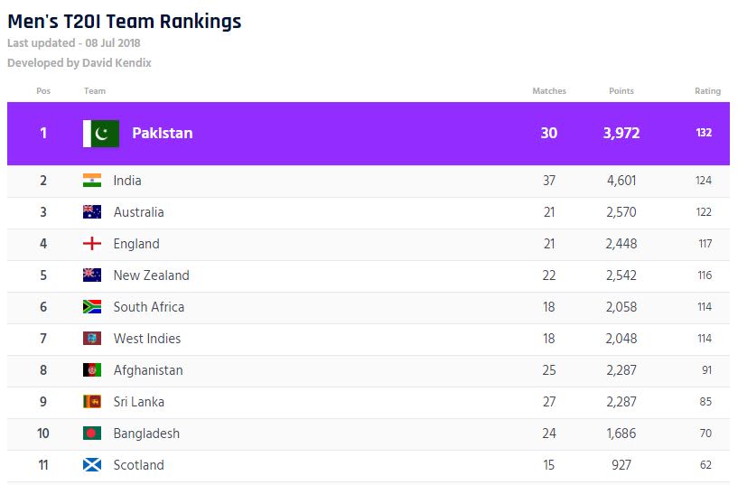 Which country is best in playing cricket? Qurito