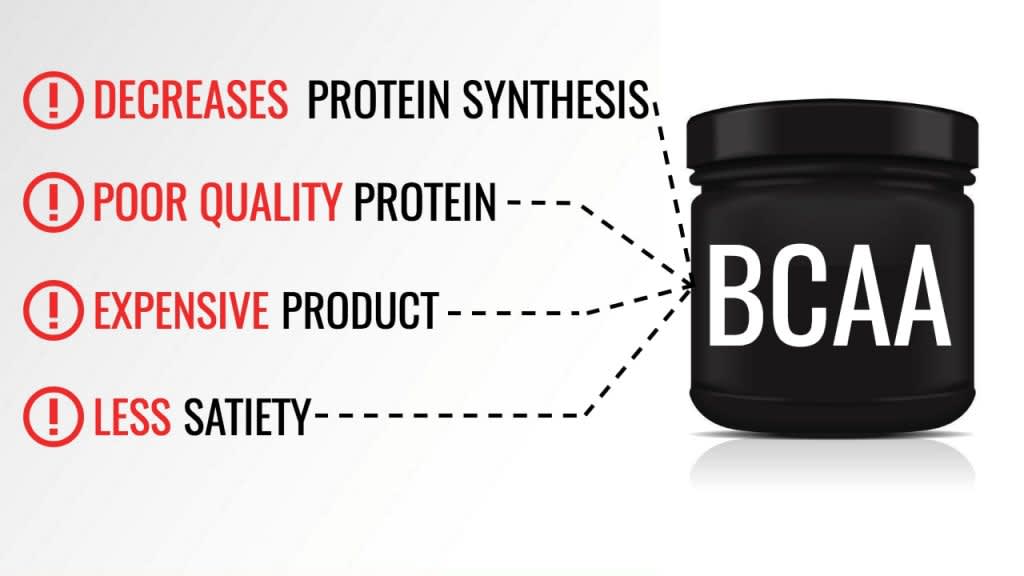 bcaas-explained-branched-chain-amino-acids-1024x576