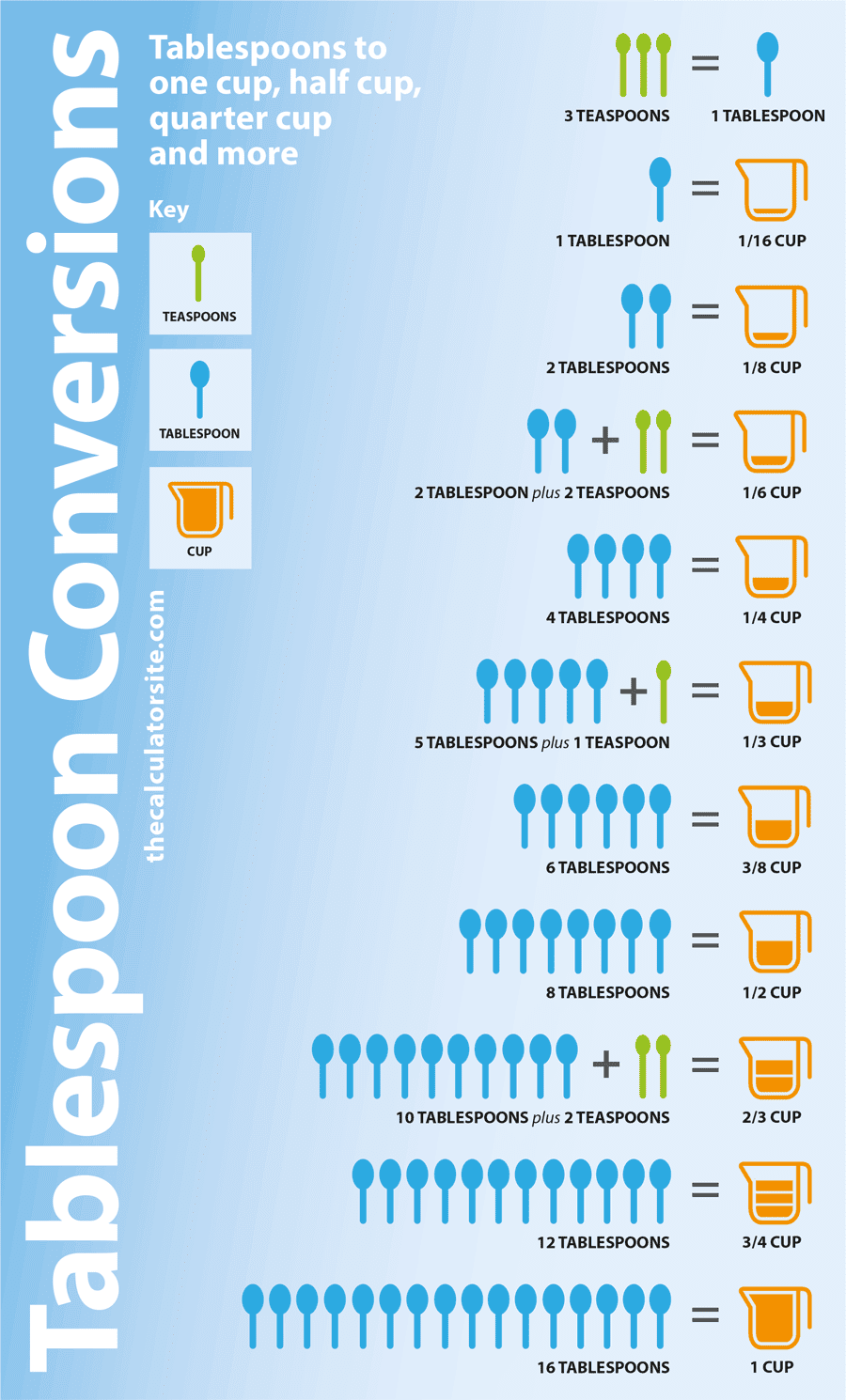 cups-tablespoons-chart