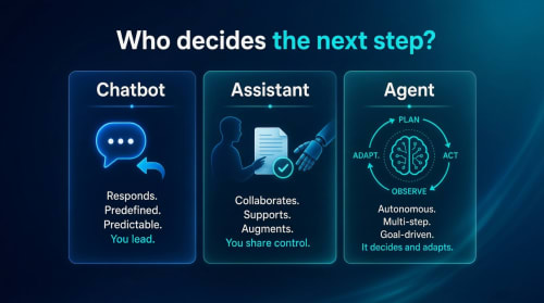 AI Agent vs Assistant vs Chatbot: What's Actually Different