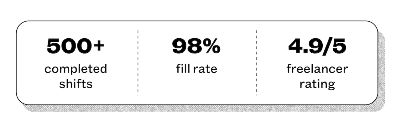 case study qwick stats post exchange catering