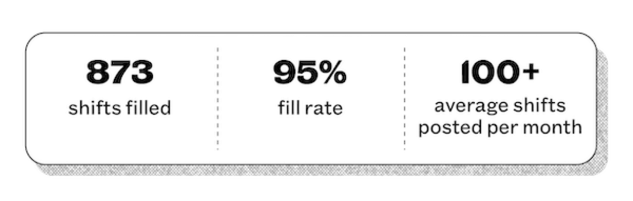 clev cinema case study stats
