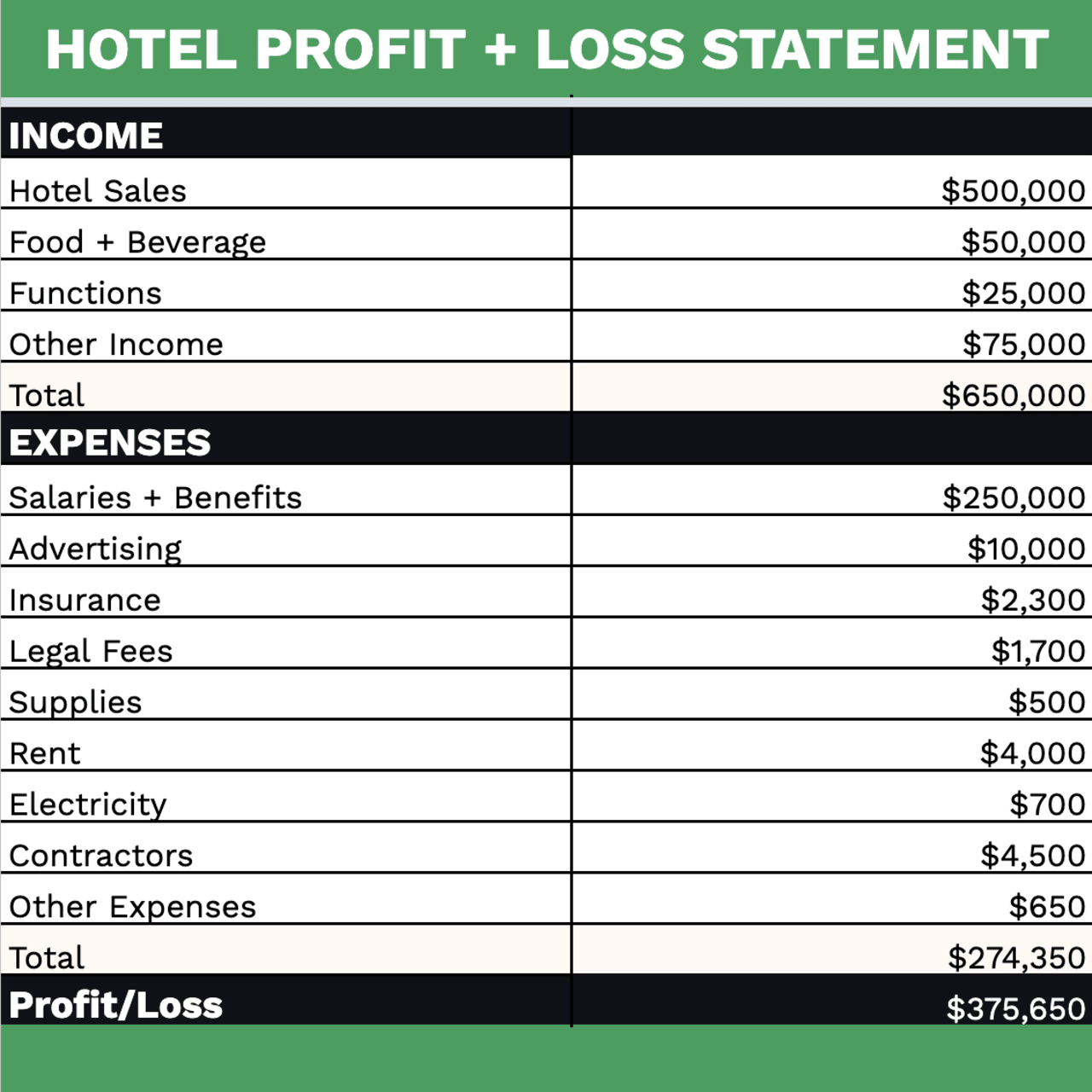 hotel p + l table