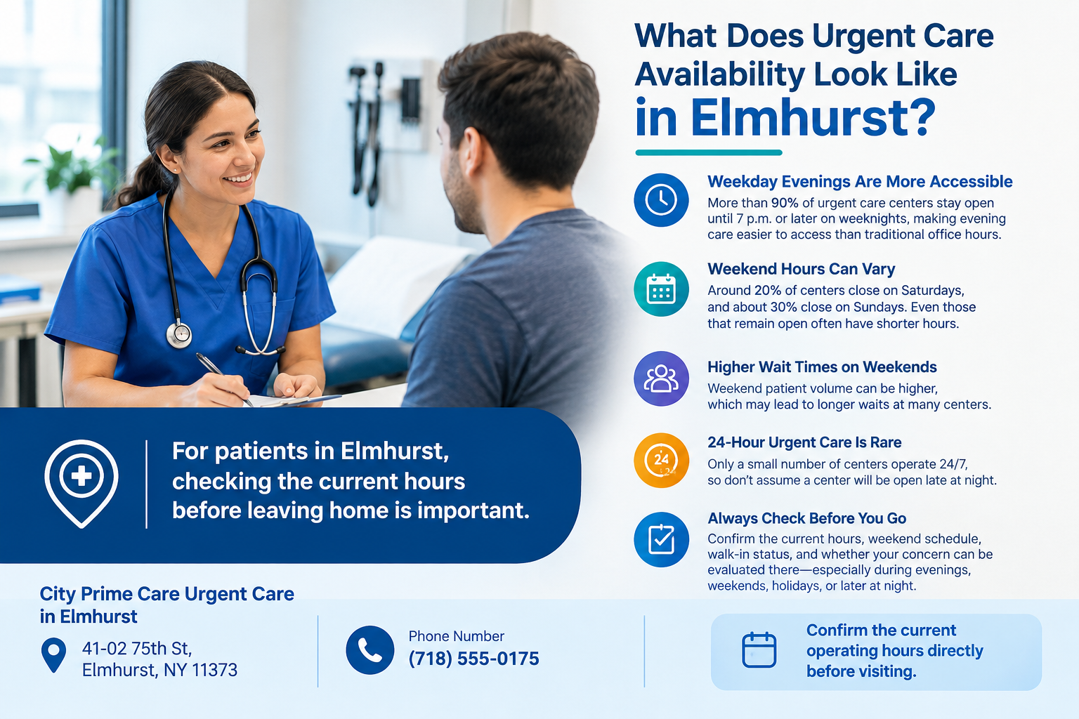 Does Urgent Care Stay Open on Weekends and Evenings in Elmhurst? What the Scheduling Data Reveals, the Availability Test It Turns On, and What Each Hour Counts