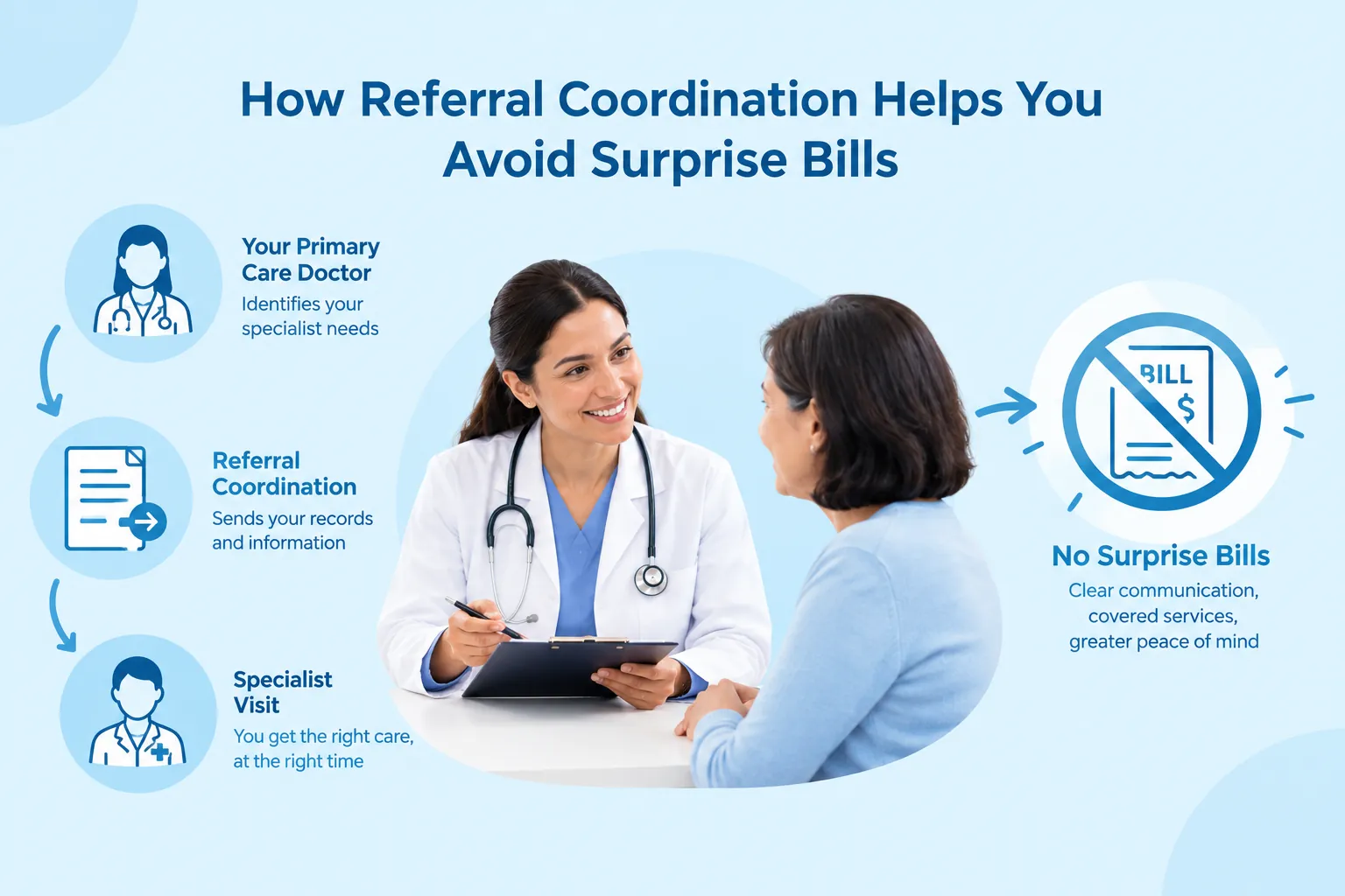 How Referral Coordination Helps You Avoid Surprise Bills