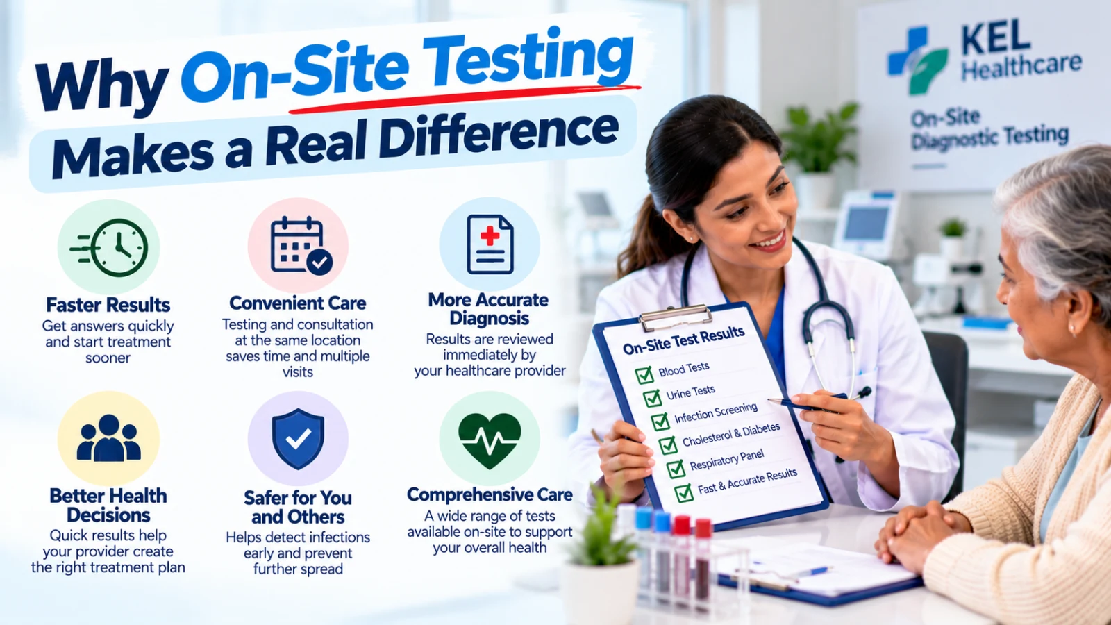 Female doctor explaining on-site diagnostic test results to an older patient, with infographic icons highlighting faster results, convenient care, accurate diagnosis, better health decisions, infection screening, and comprehensive testing services.