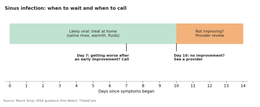 5 best ways to treat a sinus infection