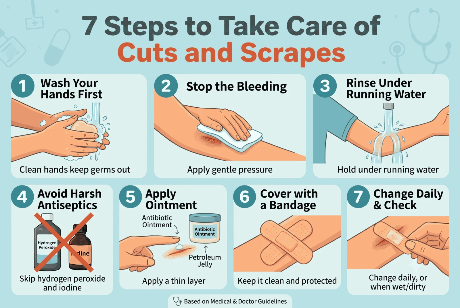 Comparing the Wound-Care Steps, the Infection Signs and the Tetanus Schedule