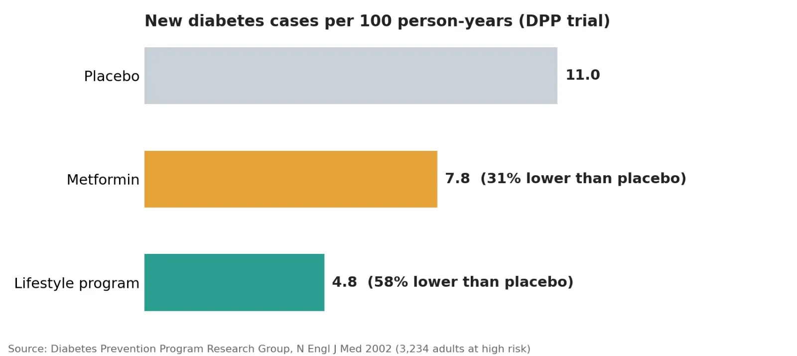 New National Diabetes Statistics Report - USA