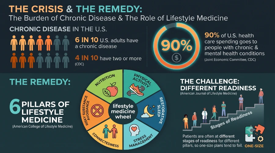 The Crisis & The Remedy