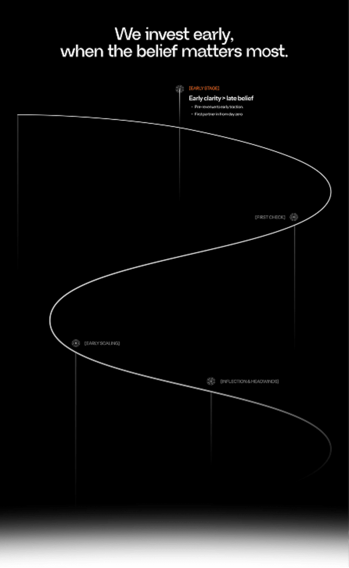 Narrow viewport wireframe showing stacking behaviour