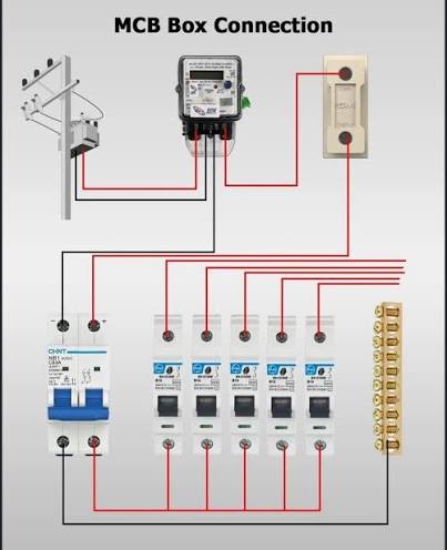 MCB & Distribution Board Installation