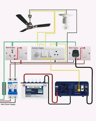 Inverter & UPS Installation