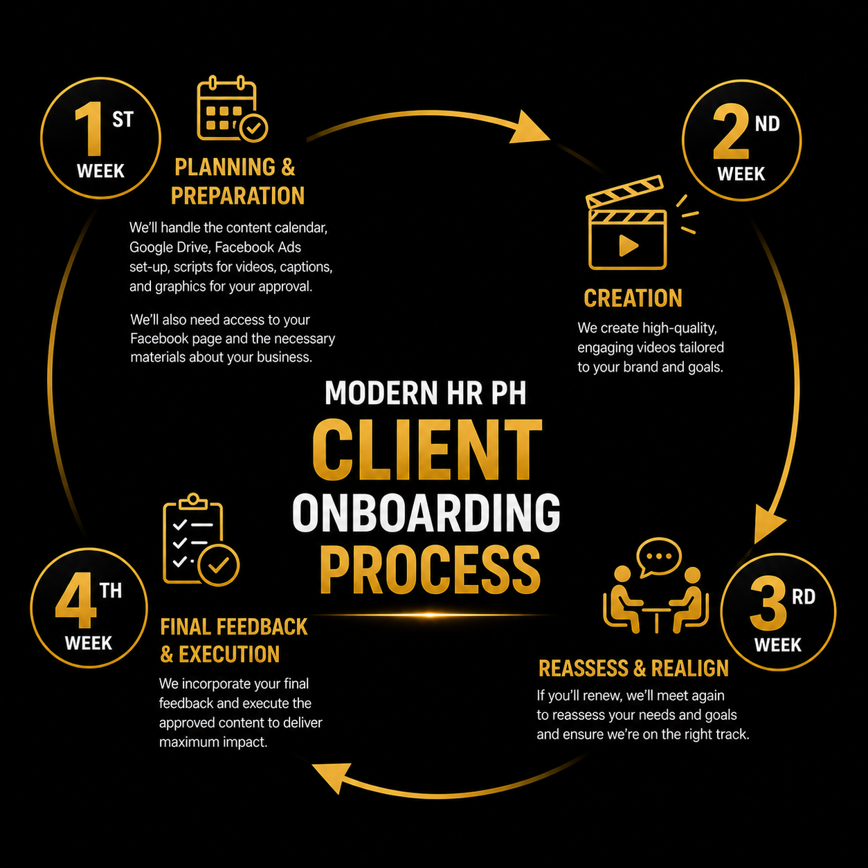 Modern HR PH Client Onboarding Process
