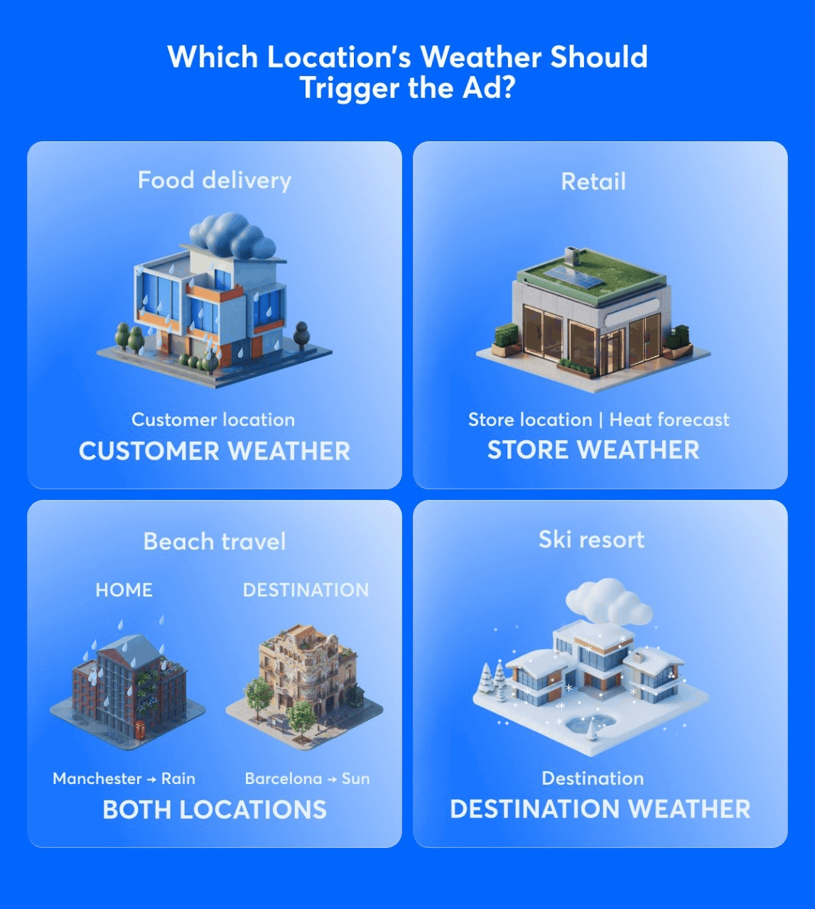 Location weather