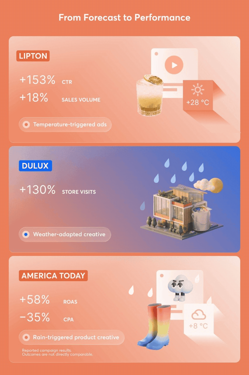 Forecast