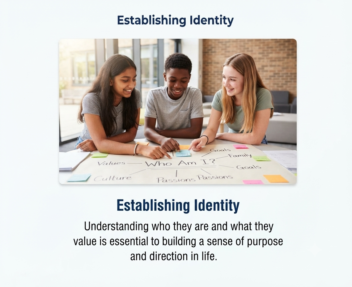 Establishing Identity