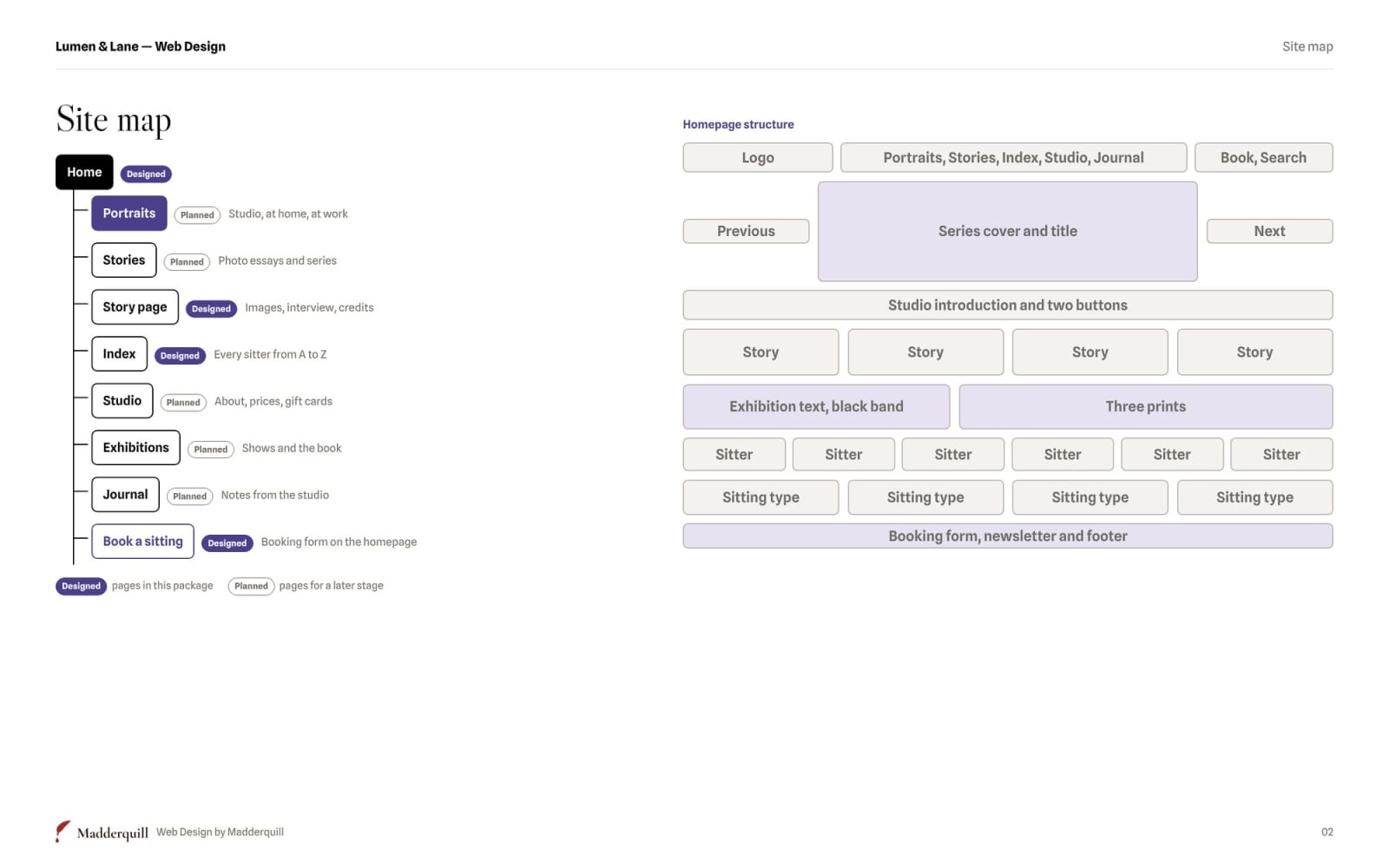 Lumen & Lane site map and homepage structure