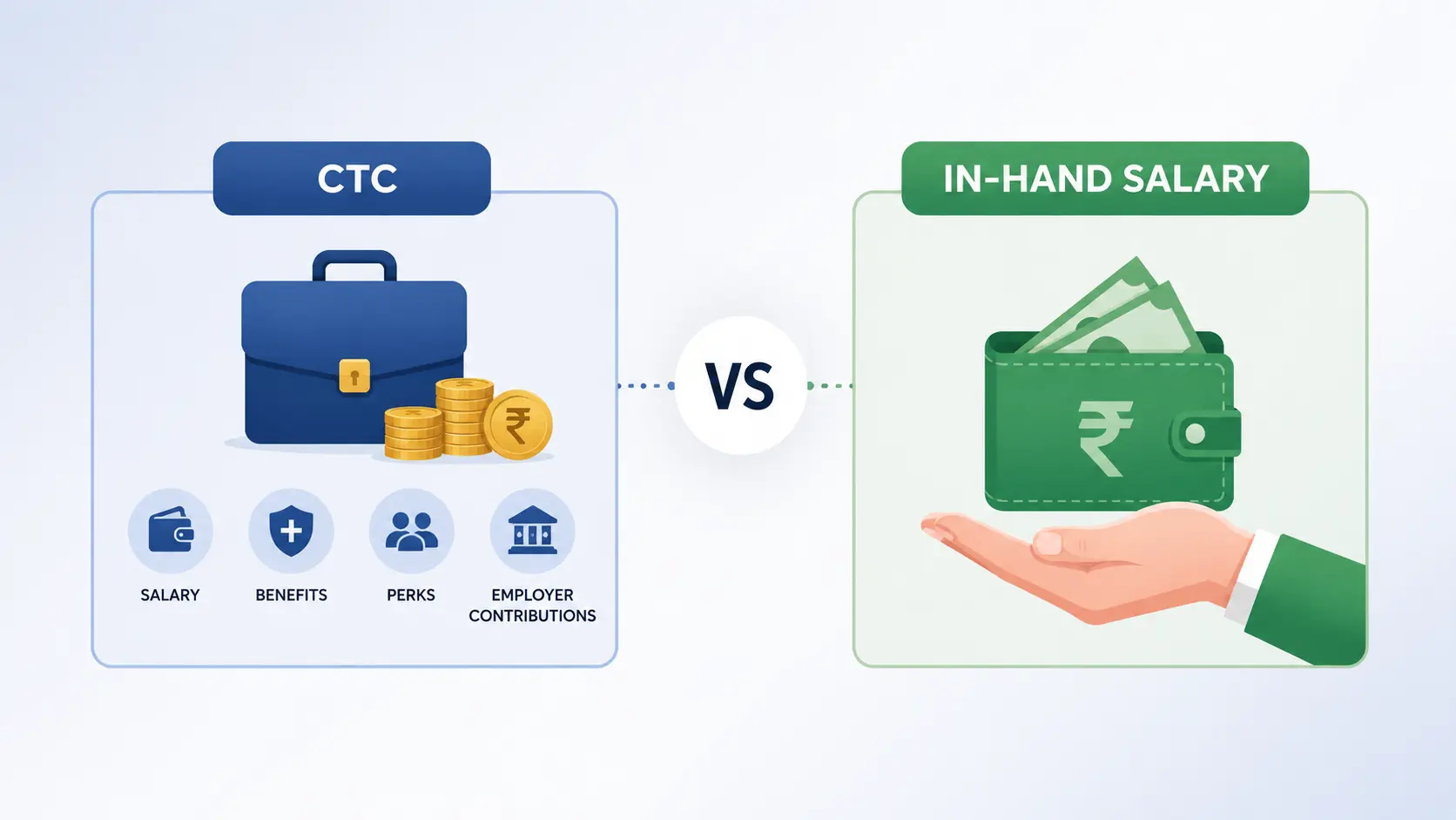 Infographic comparing CTC (Cost to Company) and in-hand take-home salary with a breakdown of the difference