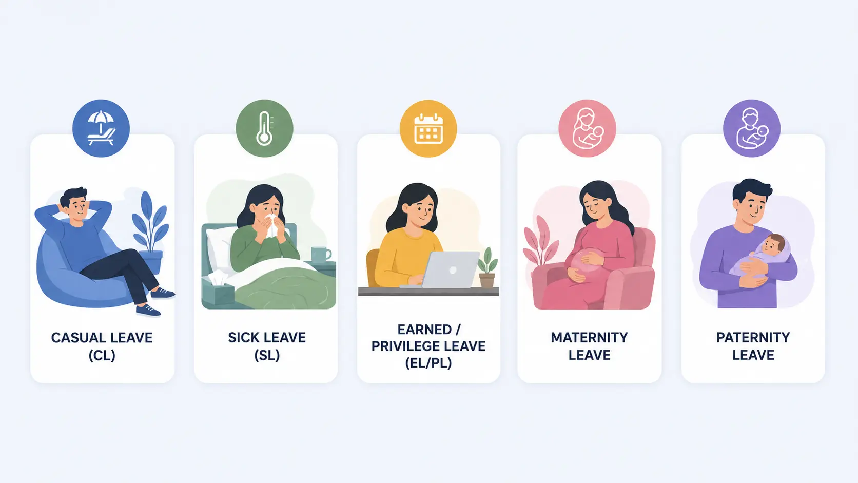 Overview of leave types in India including casual leave, sick leave, earned leave, maternity and paternity leave