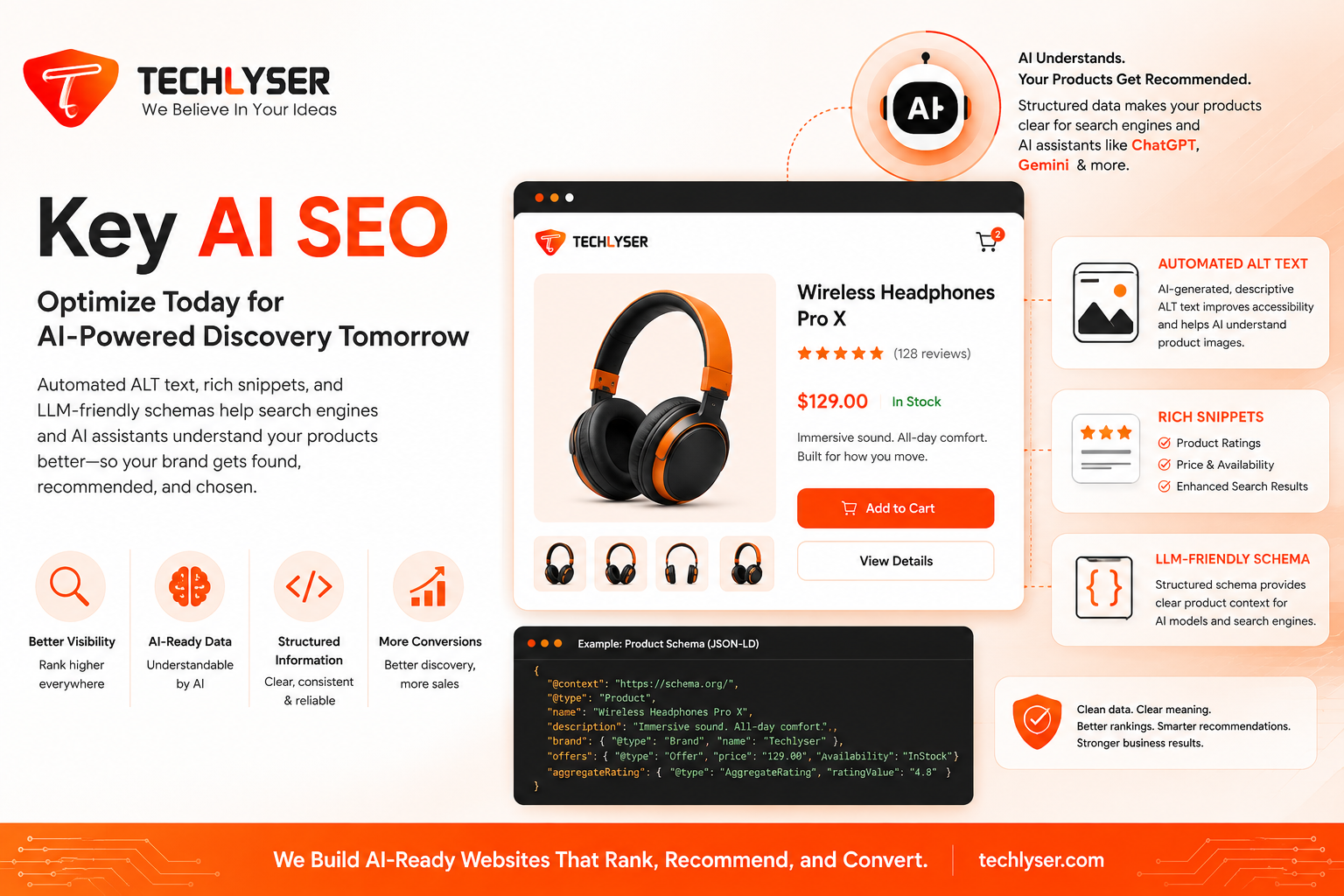 Key AI SEO: Why Automated ALT Text, Rich Snippets & LLM-Friendly Schema Matter for Ecommerce