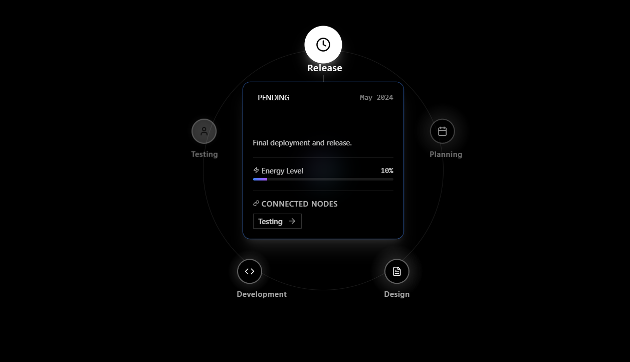 Premium Interactions Radial Orbital Timeline React component built with Tailwind CSS