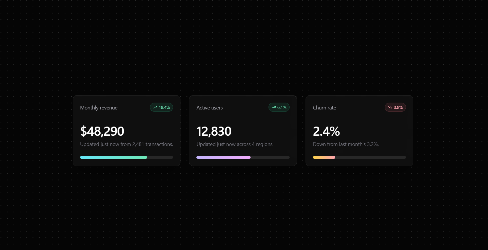 Free Cards Metric Signal Card React component built with Tailwind CSS